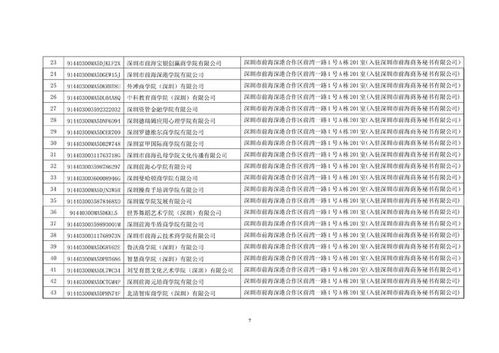 深圳叫停119家含“大學”“學院”字樣商事主體名稱，規(guī)范教育咨詢服務(wù)市場