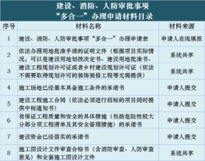 鹿城推行‘多合一’審批 施工許可最多跑一次，教育咨詢服務全面優化