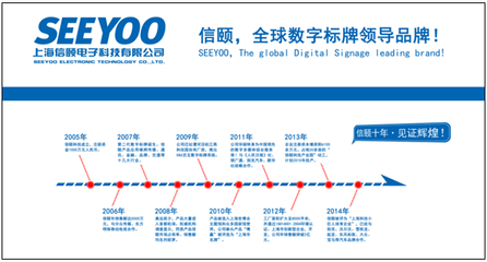 SEEYOO亮相2014ISA美國國際廣告標(biāo)識(shí)展，助力數(shù)字廣告制作新突破